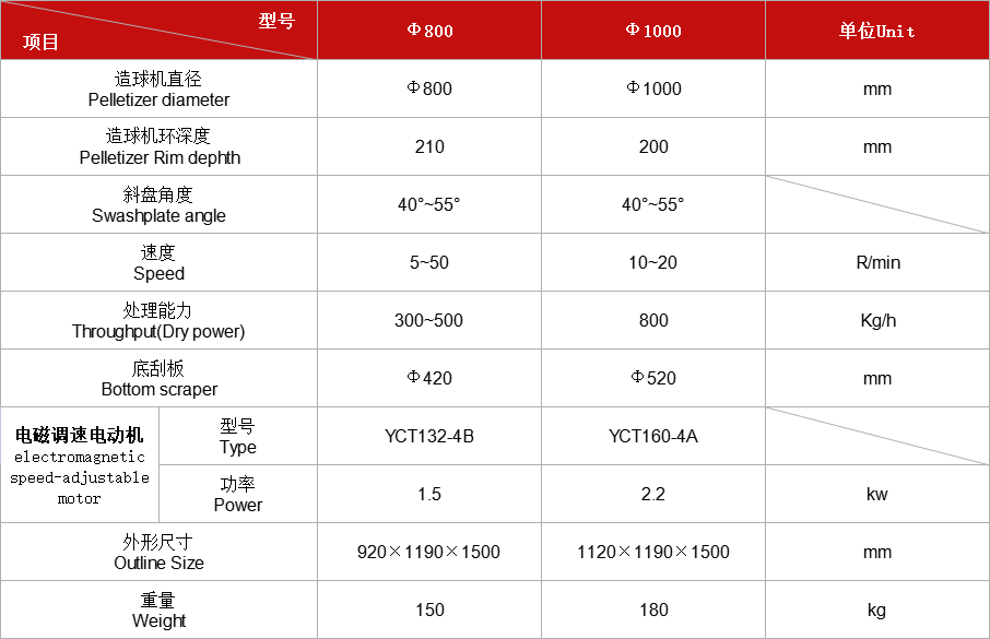 盤式造球機(jī)系列.jpg