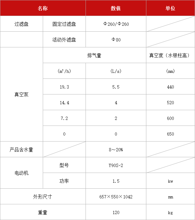 多用真空過(guò)濾機(jī) ZGP-Φ260.jpg