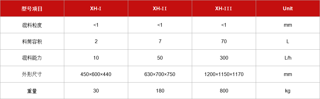 三維混料機(jī)XH型系列.jpg